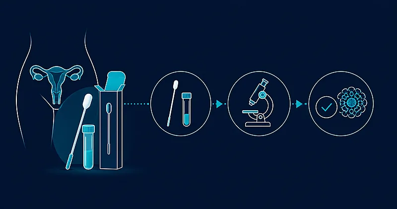 Illustration of an HPV self-collection swab kit and the cervical screening pathway in navy and teal