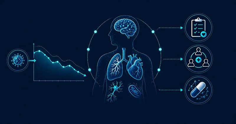 Long COVID management clinical workflow showing symptom assessment post-exertional malaise screening and multidisciplinary referral pathways for adults