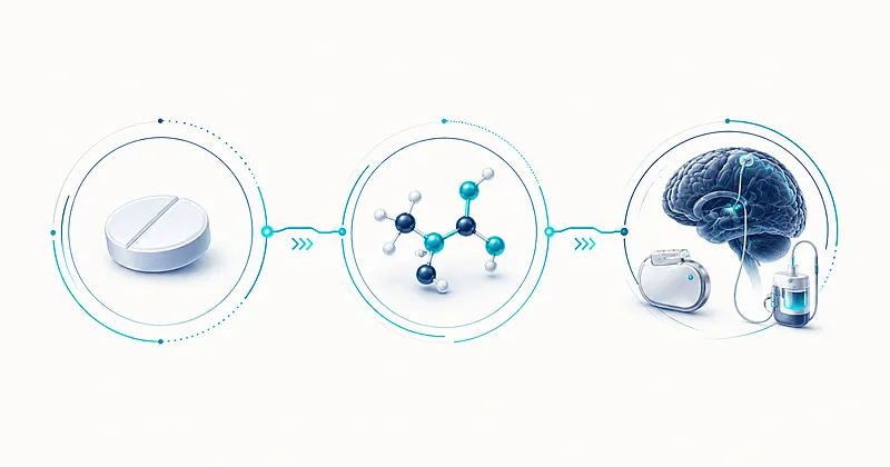 Parkinson disease treatment evidence overview showing levodopa MAO-B inhibitors and device therapy options