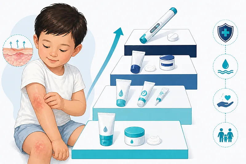 Stepwise treatment ladder for pediatric atopic dermatitis showing emollients, topical steroids, calcineurin inhibitors, and systemic options including dupilumab and JAK inhibitors