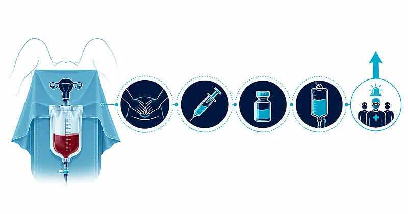 Clinical illustration of the E-MOTIVE postpartum hemorrhage detection and treatment bundle